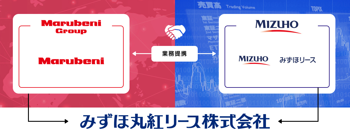 Marubeni みずほリース 業務提携 みずほ丸紅リース株式会社