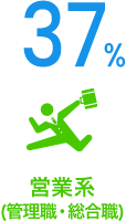 営業系 (管理職・総合職) 37%