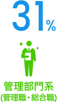 管理部門系 (管理職・総合職) 31%